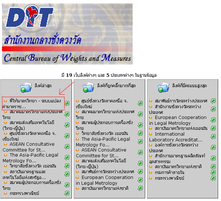 ลิงค์ของสำนักงานกลางชั่งตวงวัด