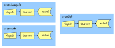 ซอฟต์แวร์หลายระบบ