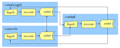 ซอฟต์แวร์ระดับ Enterprise