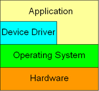 Robotic Layer