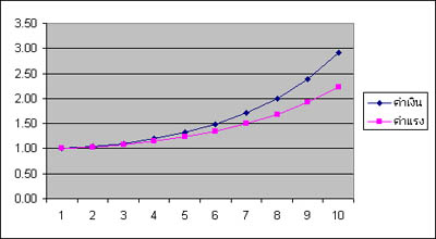 monetary_value_graph.jpg