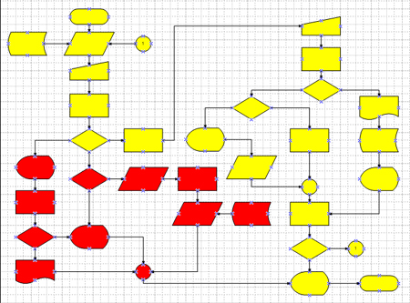 แผนภาพผังงาน