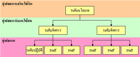 ศูนย์ต้นทุน