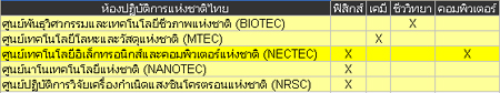 ห้องปฏิบัติการแห่งชาติไทย