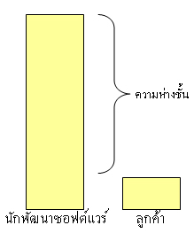 ช่องว่าง