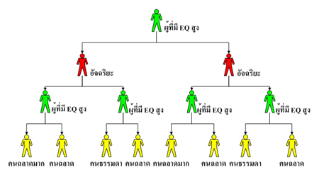 การปกครองอัจฉริยะด้านการพัฒนาซอฟต์แวร์