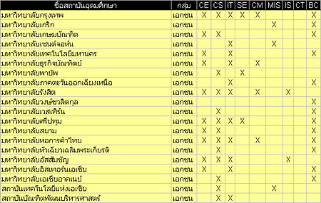 มหาวิทยาลัยเอกชน