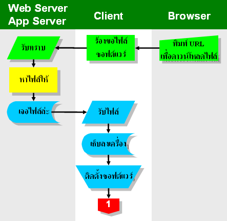Client Server Model #1