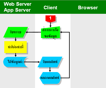 Client Server Model #2