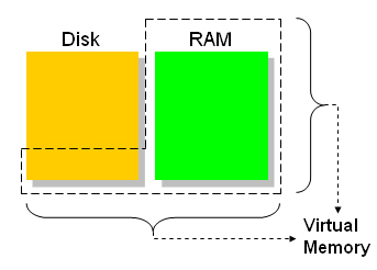 Virtual Memory