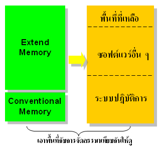 หน่วยความจำของพีซี