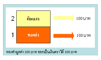 ระบบโลหะ