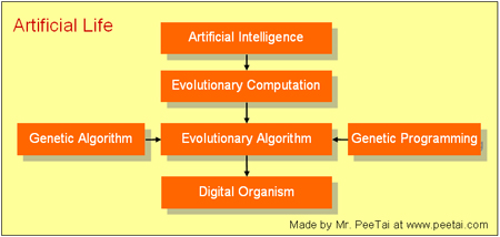 Artificial Life