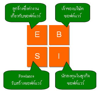 เงินสี่ด้าน สำหรับ geek คอมพิวเตอร์