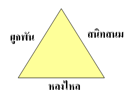 สามเหลี่ยมแห่งความรัก