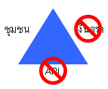 ระบบเปิดมิติเดียว