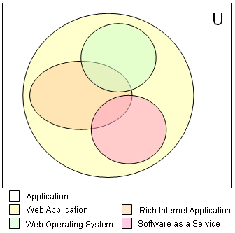 แผนภาพความสัมพันธ์ Application