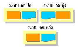 ระบบคอมพิวเตอร์แบบแยกการทำงาน