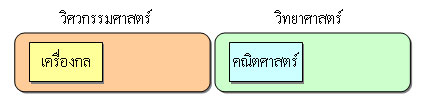 คอมพิวเตอร์ยุคเครื่องกล