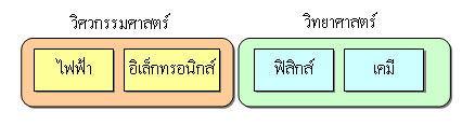 คอมพิวเตอร์ยุคอิเล็กทรอนิกส์