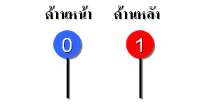 ป้ายวงกลมเล็ก ๆ แทน qubit