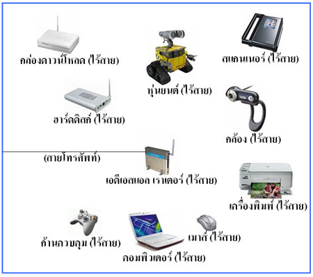 อารยธรรมไร้สาย