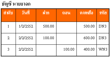 บัญชีนายยาจก