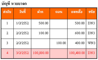 บัญชีนายยาจกอีกอัน