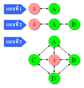 การอ้างอิงไขว้