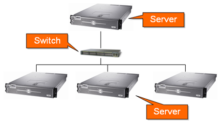 Server / Server