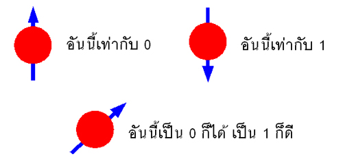 Qubit