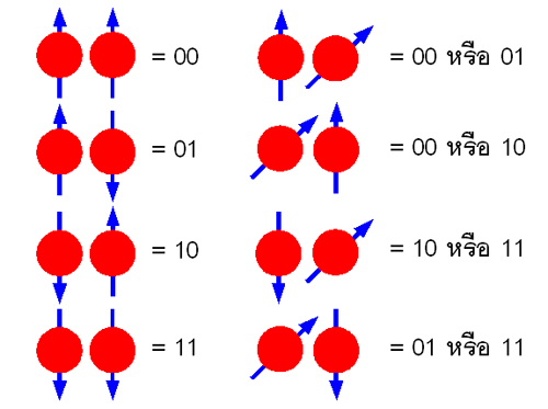 Qubit ชุดเล็ก