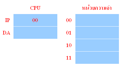 โมเดลควอนตัมคอมพิวเตอร์