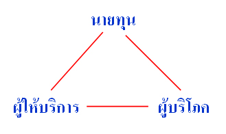 ไตรภาคี