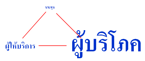 ไตรภาคี