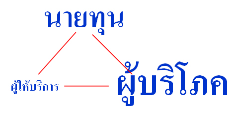 ไตรภาคี