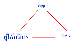 ไตรภาคี