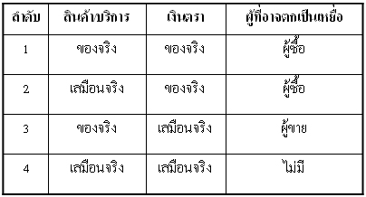 การปล้นชิงในเศรษฐกิจเสมือนจริง