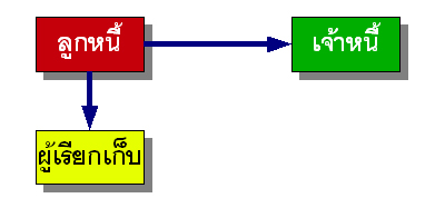 ภาษีแบบที่หนึ่ง