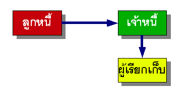 ภาษีแบบที่สอง