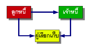 ภาษีแบบที่สาม