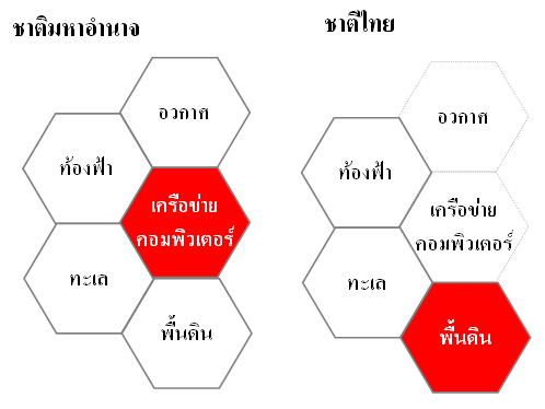 สมรภูมิ 5 มิติ