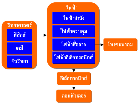 คอมพิวเตอร์อิเล็กทรอนิกส์