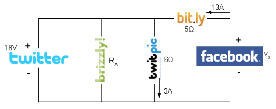 ์Network Circuit