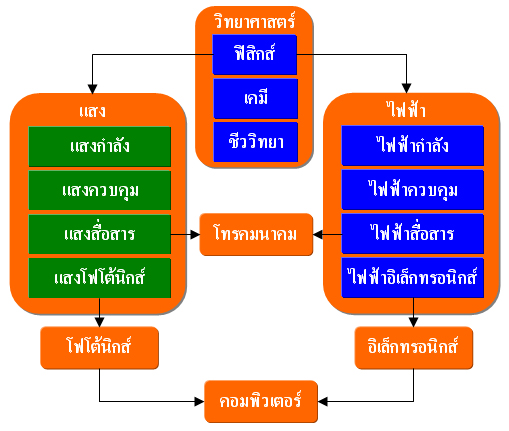 คอมพิวเตอร์แสง