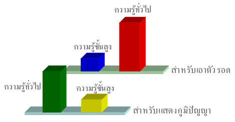 เหมืองความรู้คอมพิวเตอร์