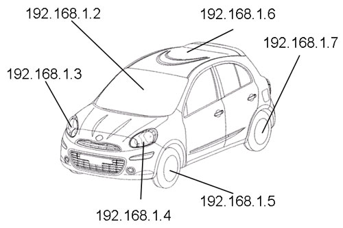 Nissan March